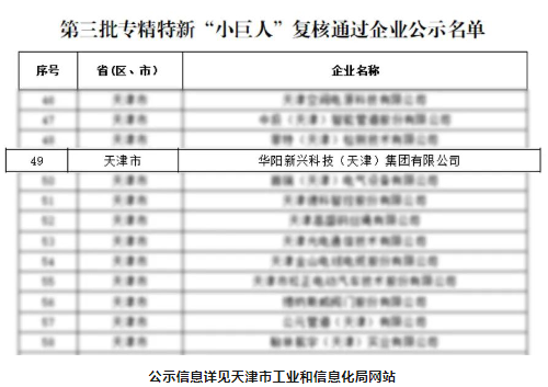 华阳新兴集团顺利通过“国家级”重点专精特新小巨人企业复核！